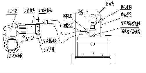 液壓扳手圖紙，液壓扳手工作原理圖